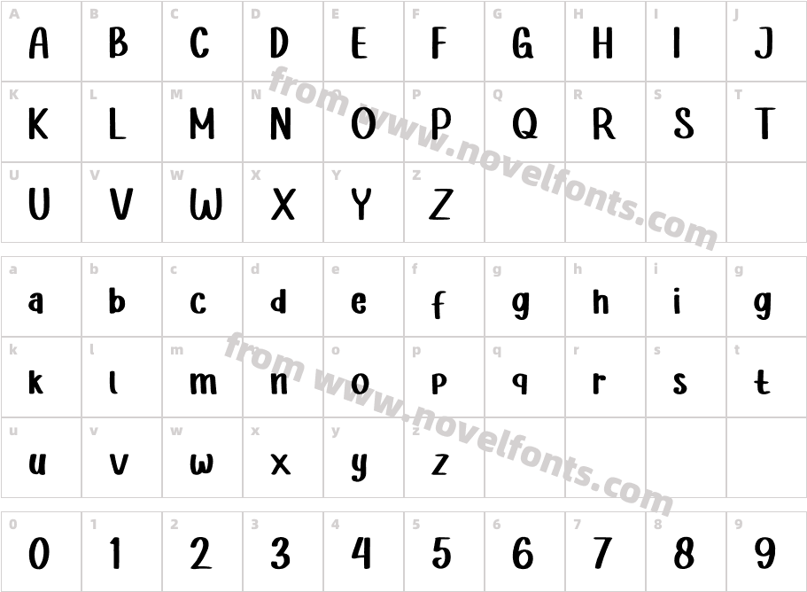 The LimaCharacter Map