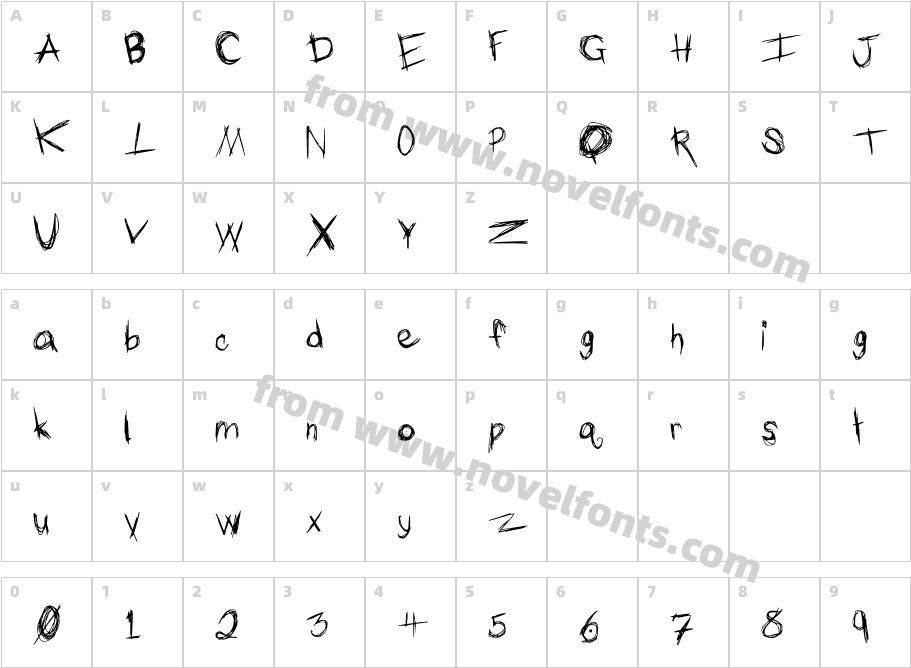 The Typing of a Madman MediumCharacter Map