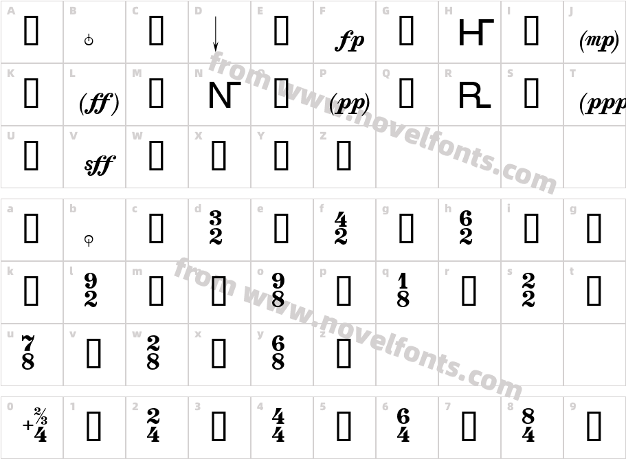 Thesis FontCharacter Map