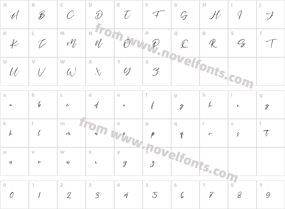 Three SignatureCharacter Map