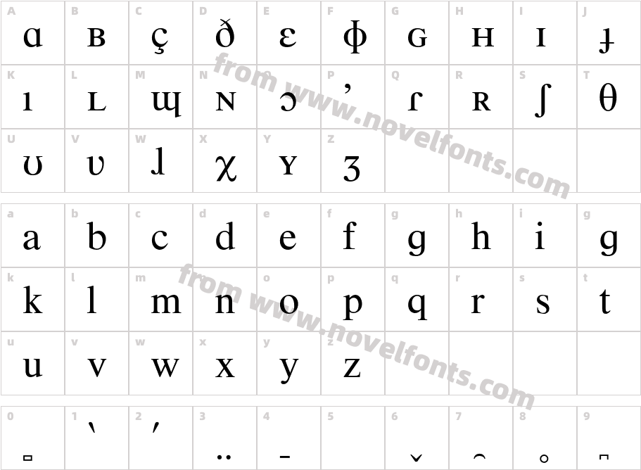 Times-PhoneticIPACharacter Map