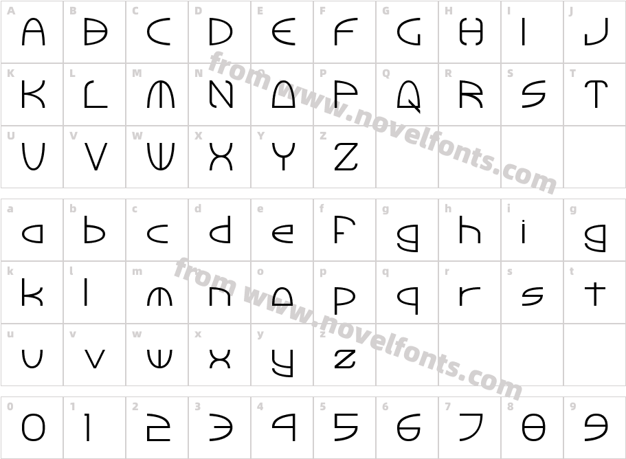 Tinker RoundCharacter Map