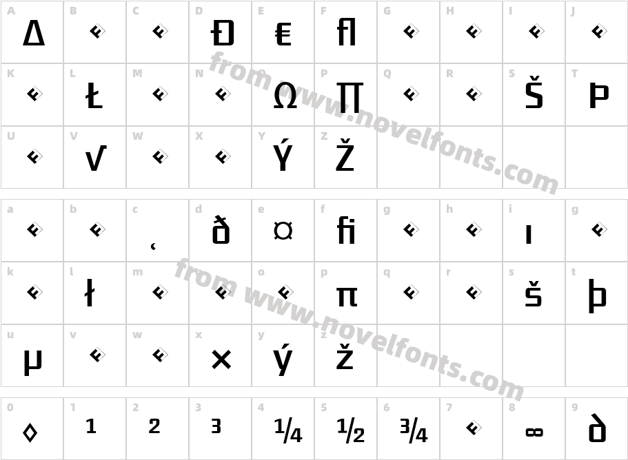 District-RegularExpertCharacter Map