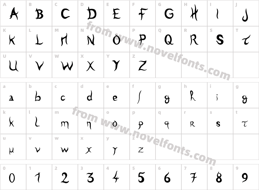 TulenCharacter Map