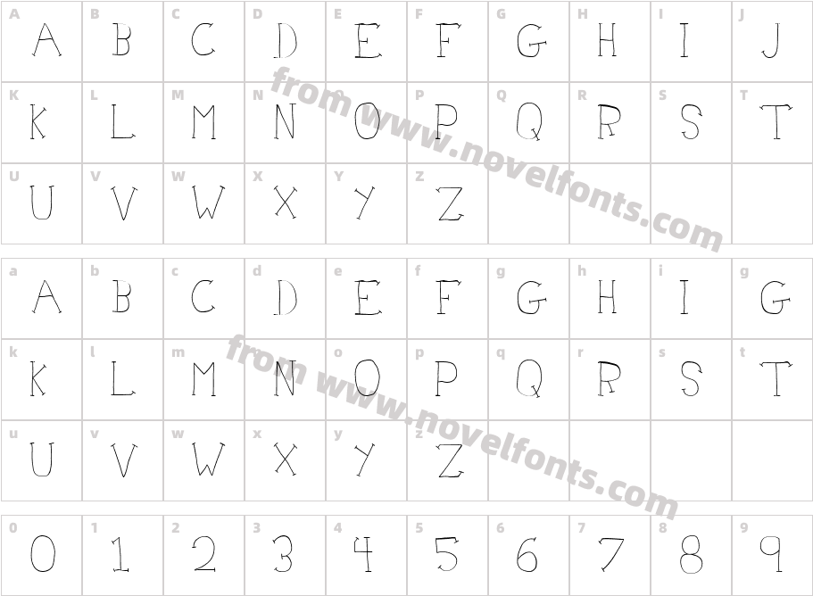 Doctor AzulCharacter Map