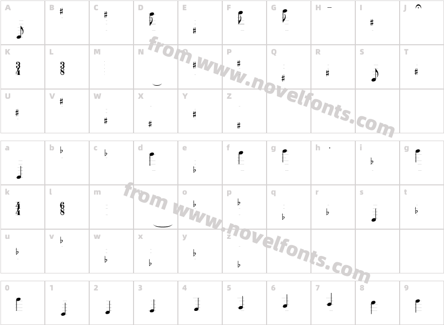 TypeMyMusic NotationCharacter Map