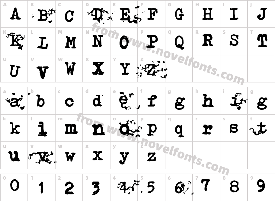 Typistys DIRTCharacter Map