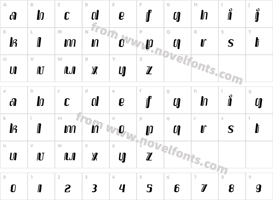 Upakarti SerongCharacter Map