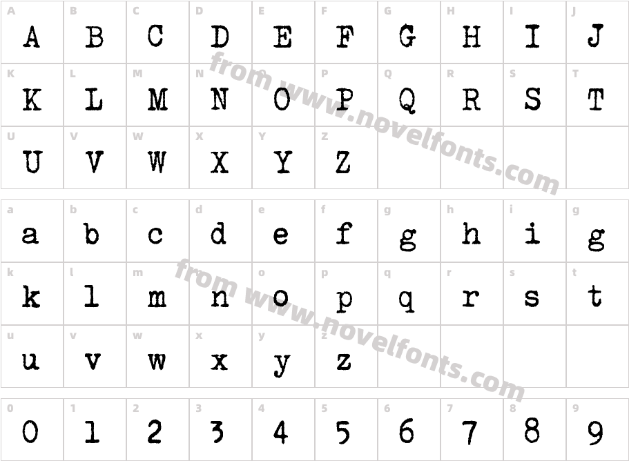 Urania CzechCharacter Map