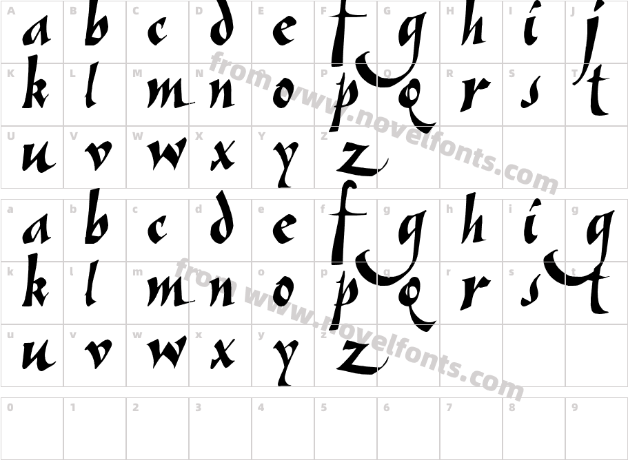 VeinCharacter Map