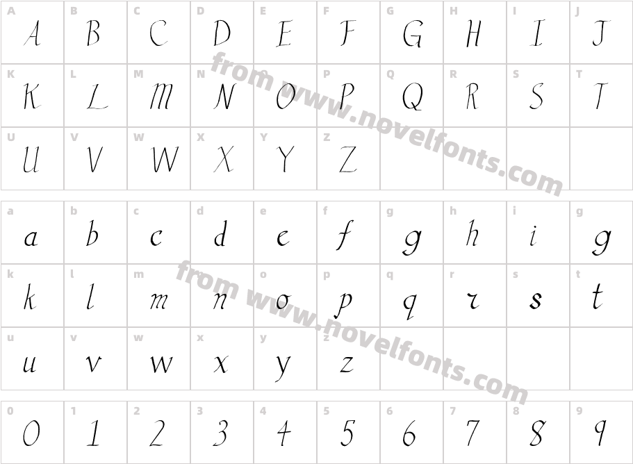 VengeanceCharacter Map