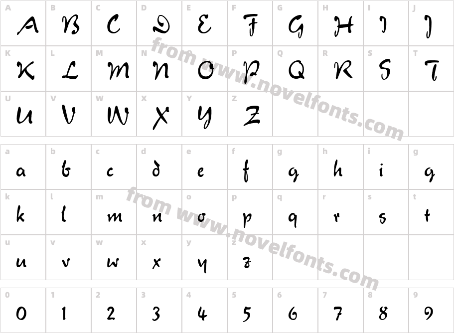 Verona ScriptCharacter Map