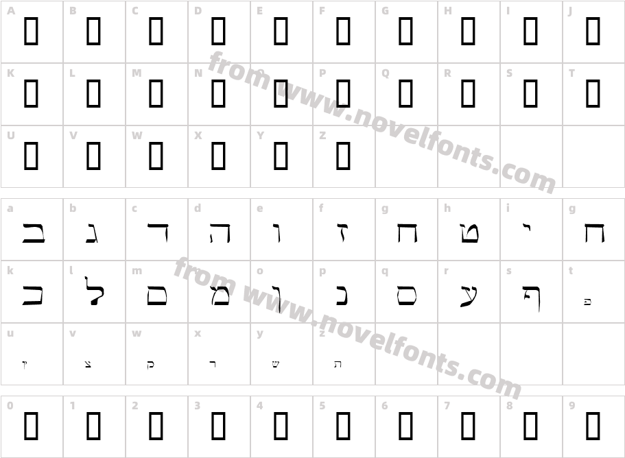 VilnerCharacter Map