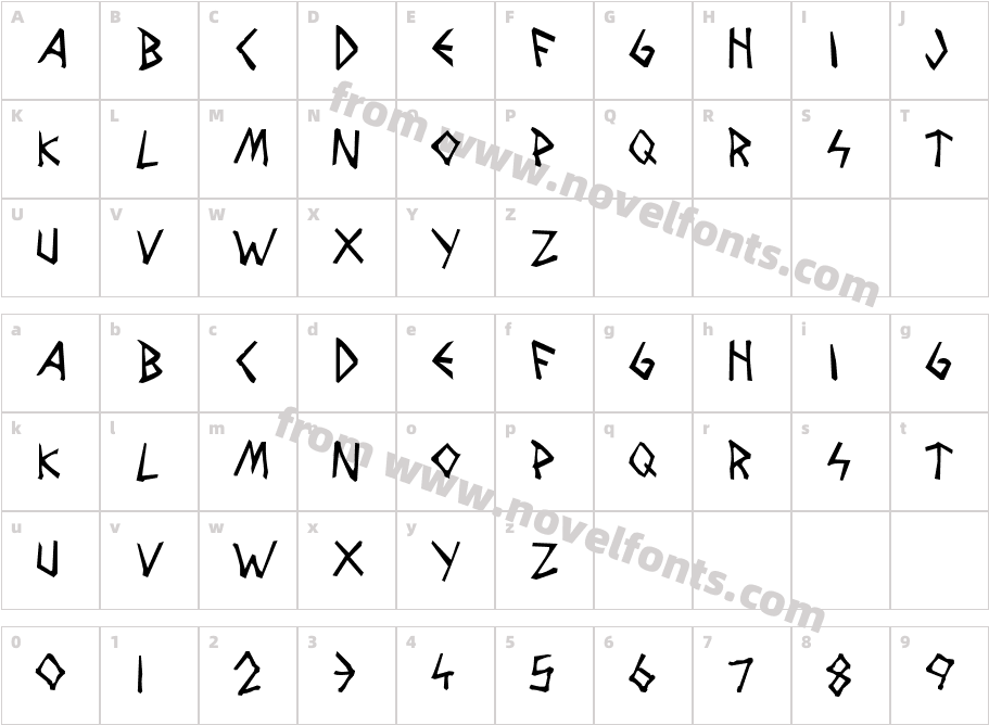 Wolves and RavensCharacter Map