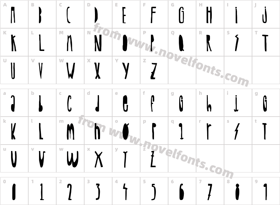 Woodcutter GigantismoCharacter Map