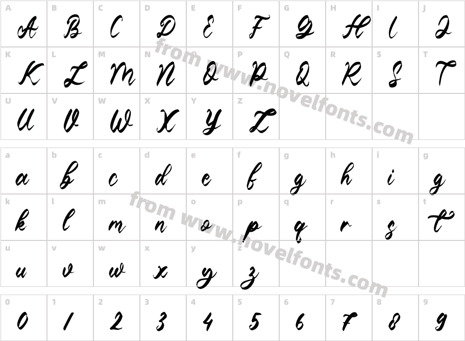 WristenCharacter Map