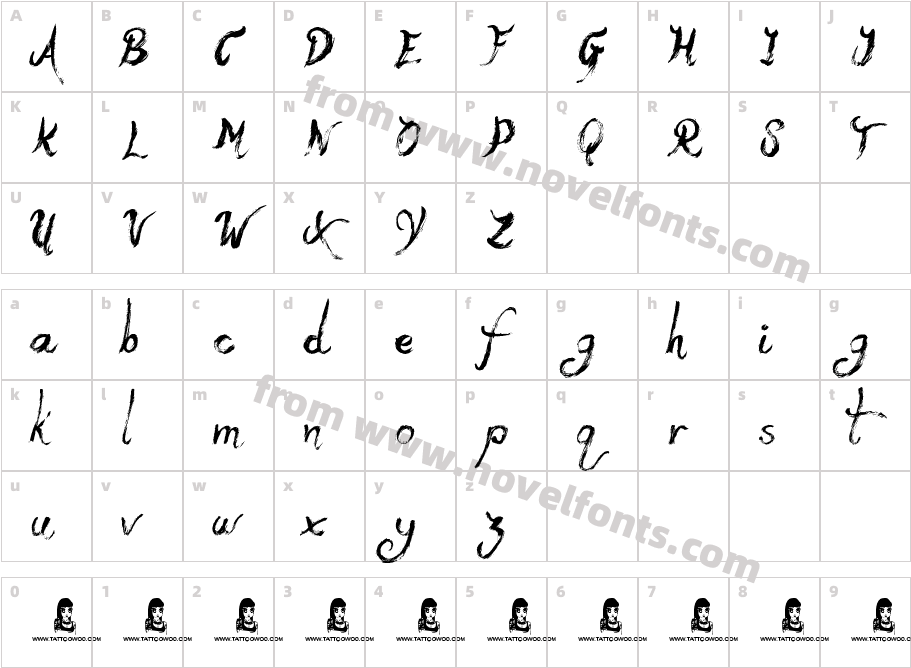 Yeti FetyCharacter Map