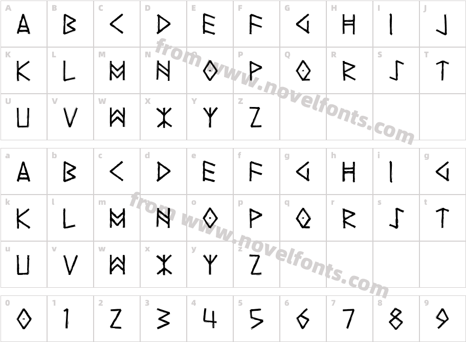 YggdrasilCharacter Map