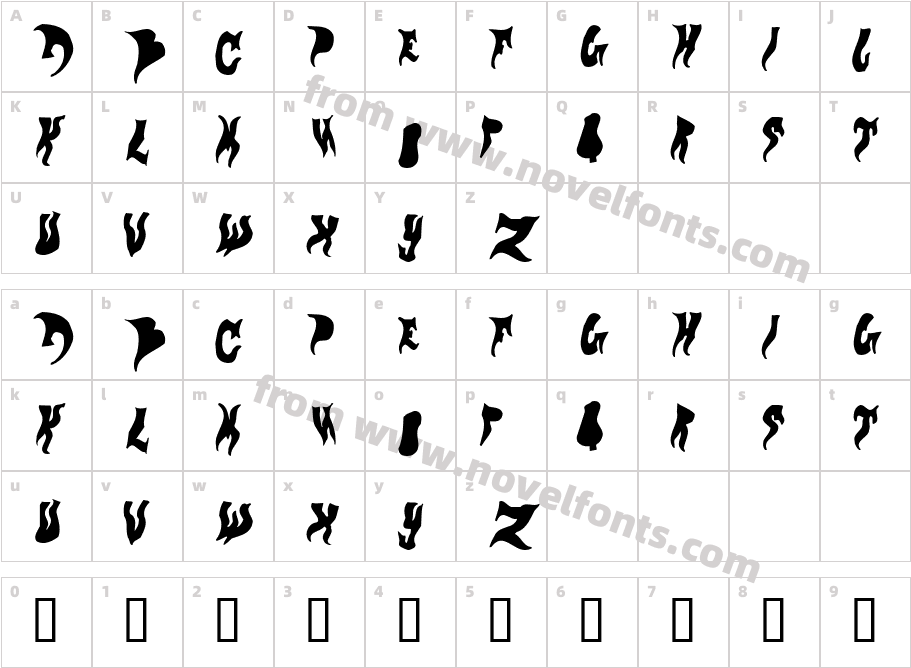 _evolCharacter Map