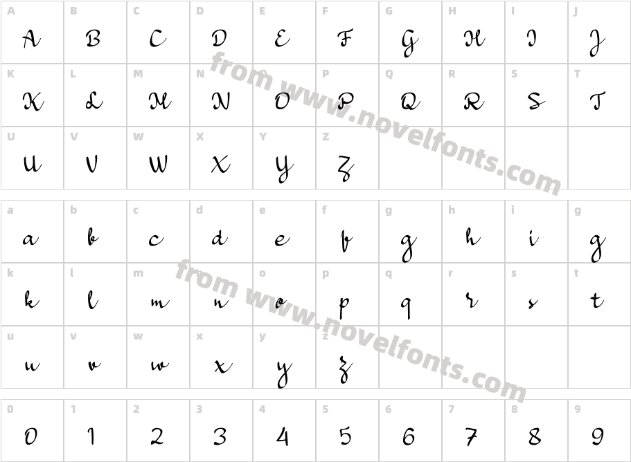 a Bators GrowthCharacter Map