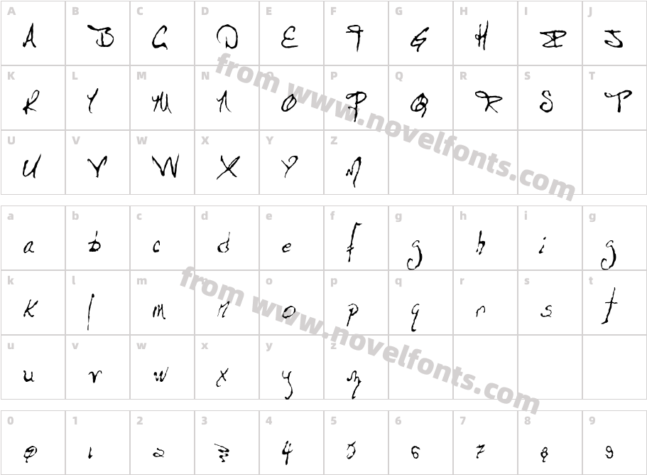 DueodixCharacter Map