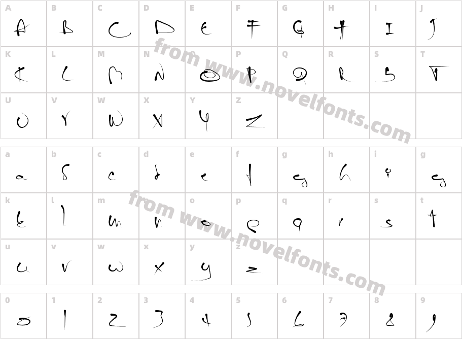 janoCharacter Map