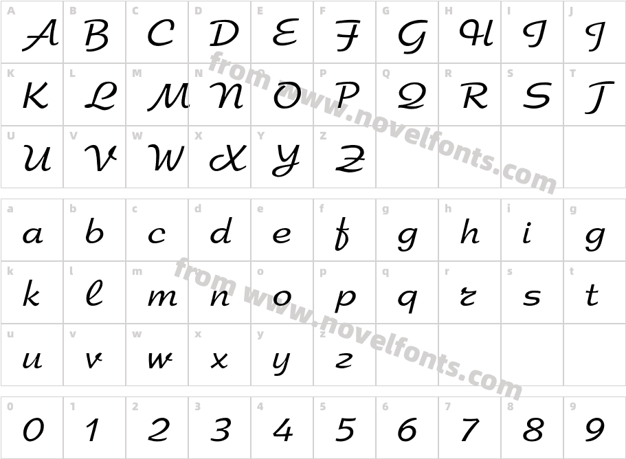 ArbatCharacter Map