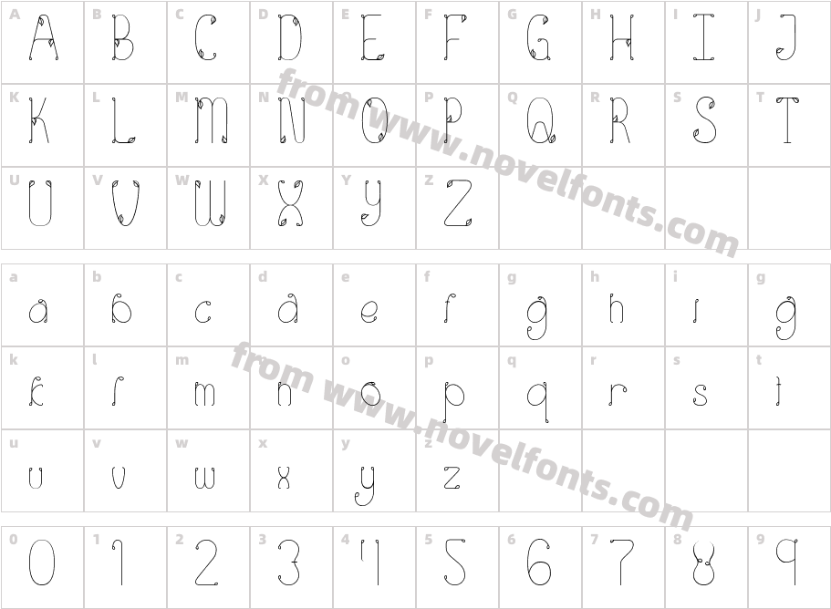 EdenCharacter Map