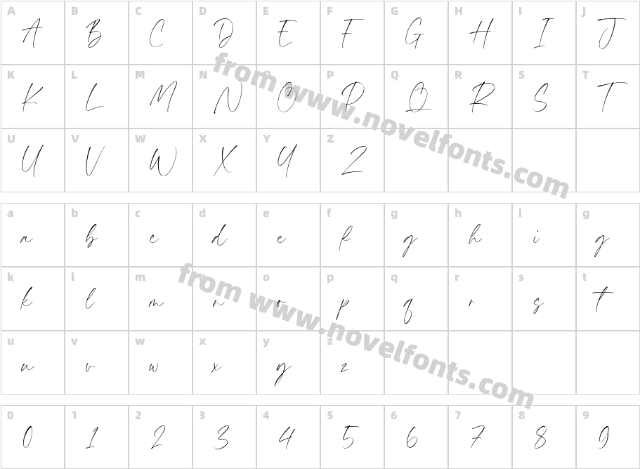 Aromatic SignatureCharacter Map