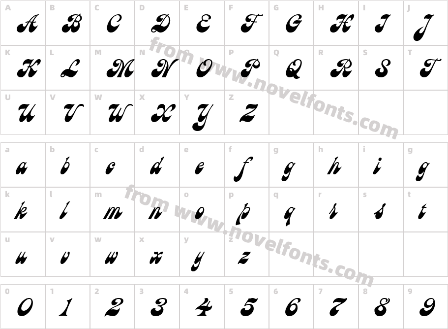 AstronCCharacter Map