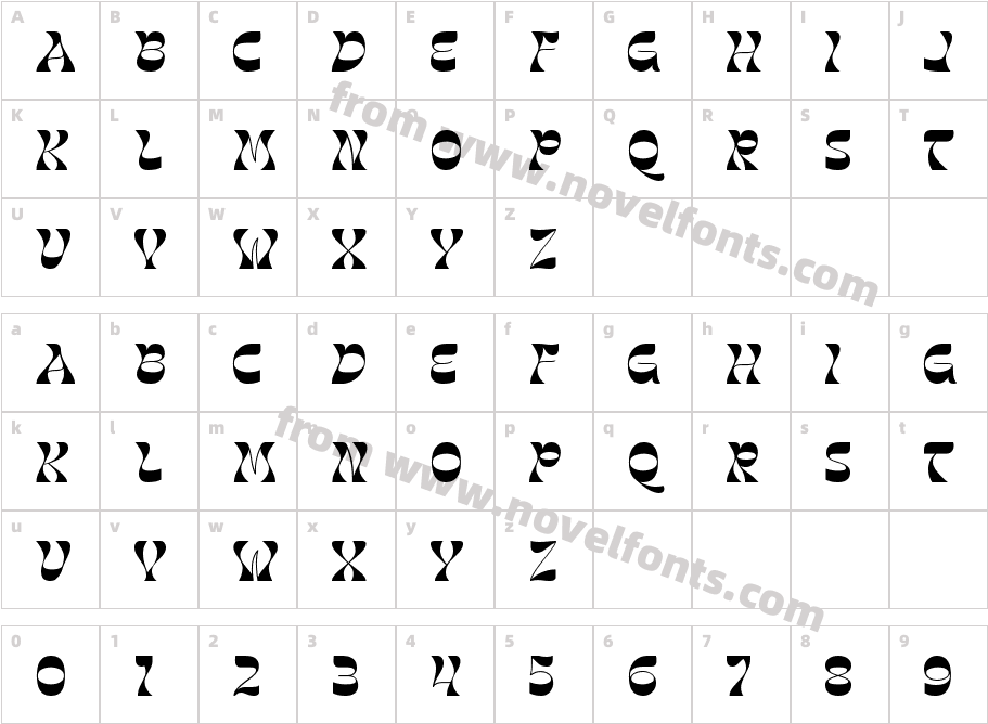 AveneurCharacter Map