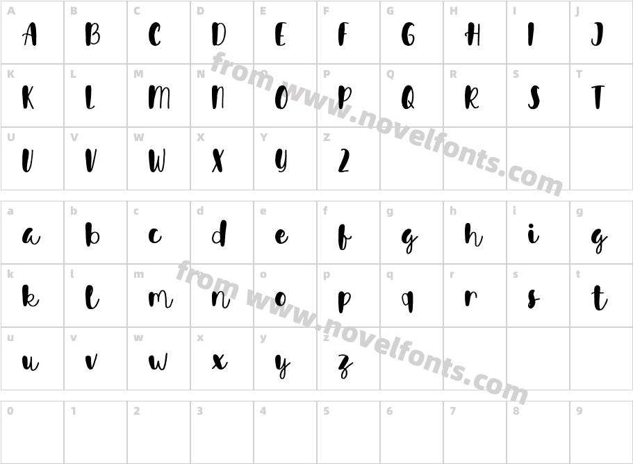 AvindaCharacter Map