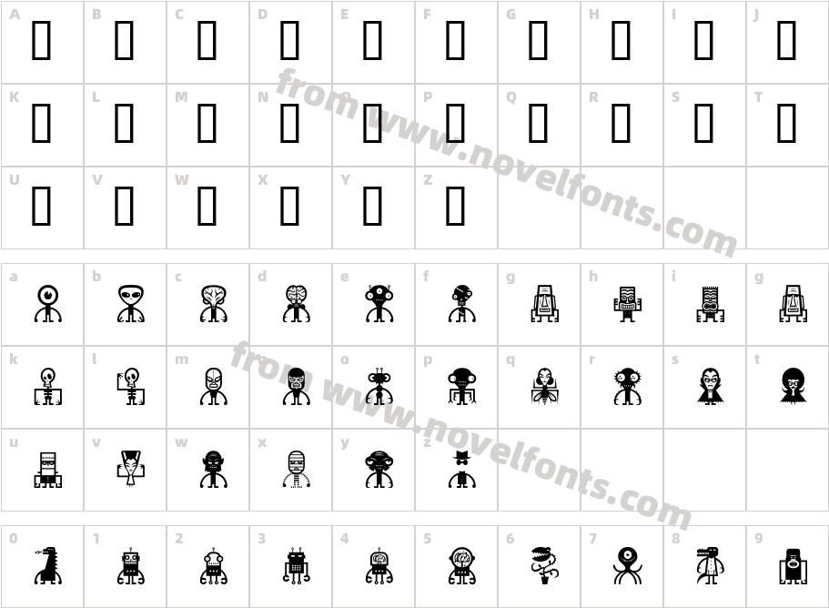 B MovieCharacter Map