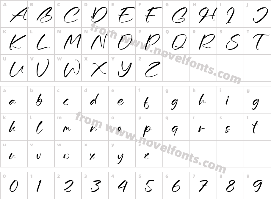 BalpethyCharacter Map