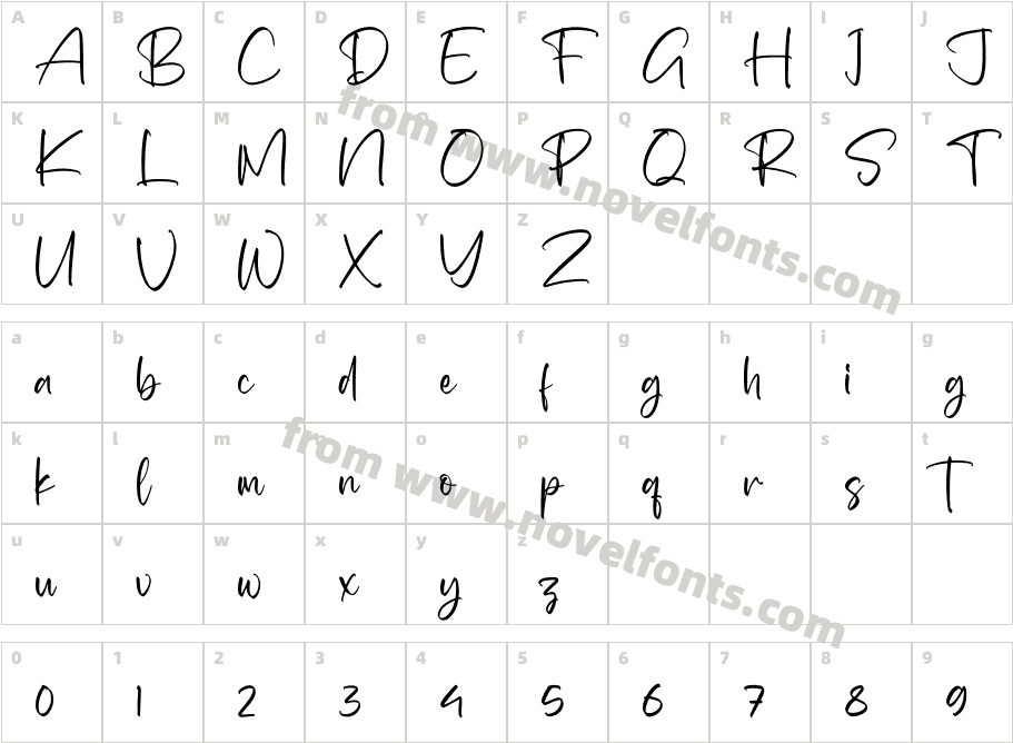 BarthaloCharacter Map