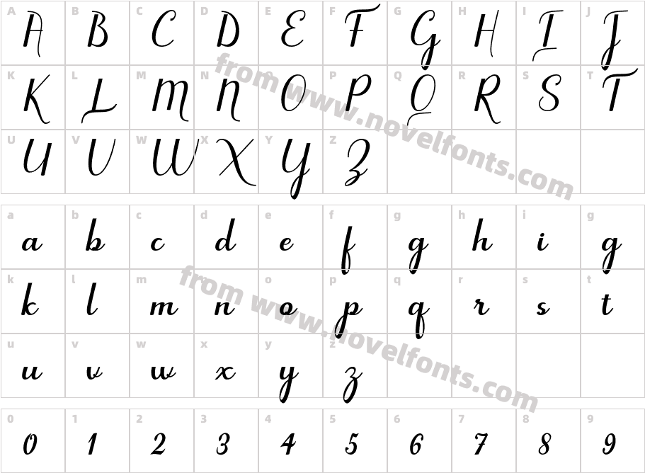 BetanaScriptCharacter Map