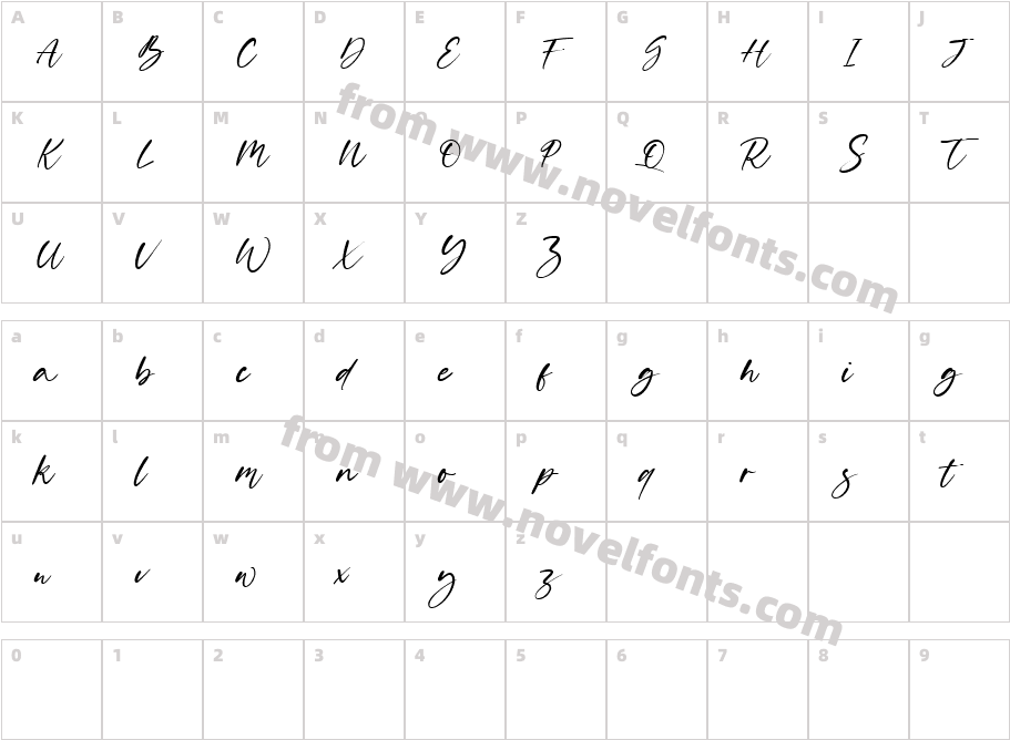 Bethand SignatureCharacter Map