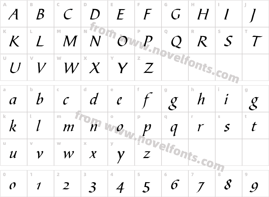 Bible Script LETCharacter Map