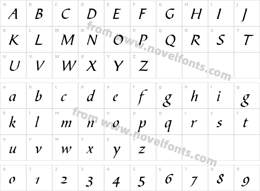 Bible ScriptCharacter Map