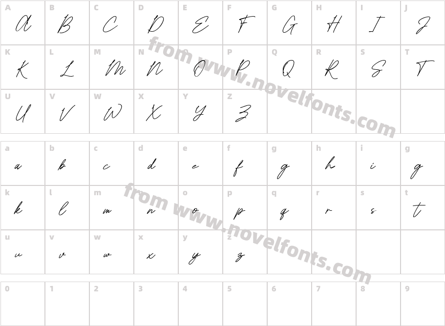 Birmingham SignatureCharacter Map