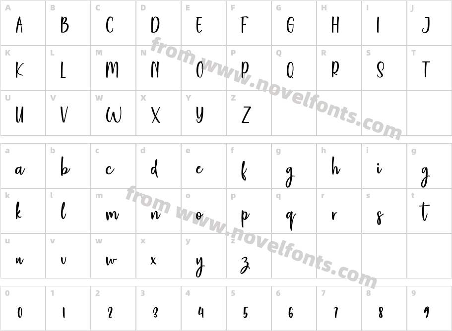 BlessingScriptCharacter Map