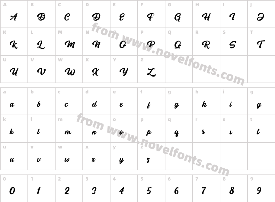 BotramCharacter Map