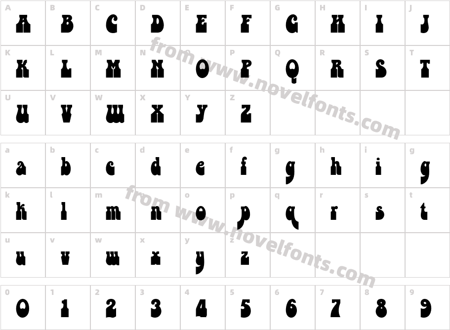 Bottleneck P OTCharacter Map