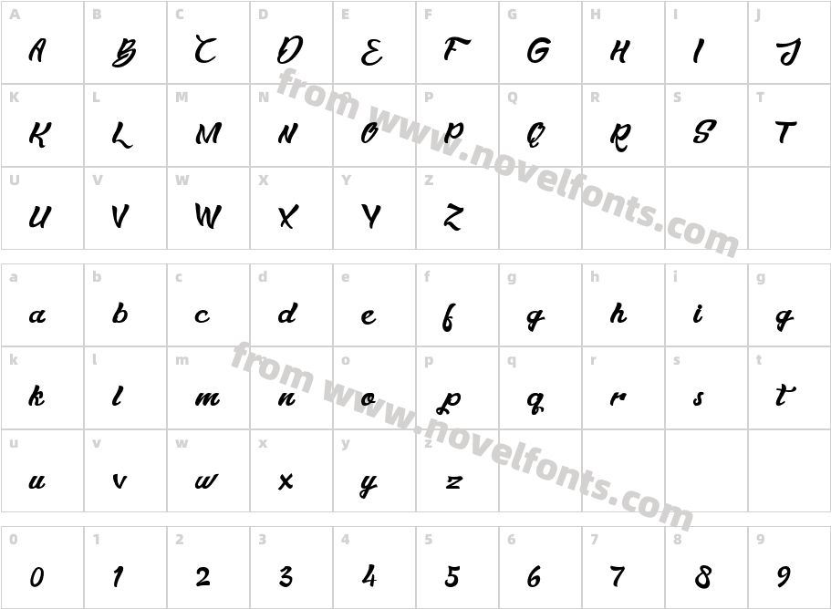 Bowlist PERSONAL USE ONLY ScripCharacter Map