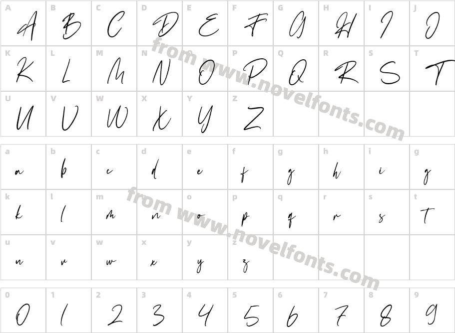 AdriatneCharacter Map