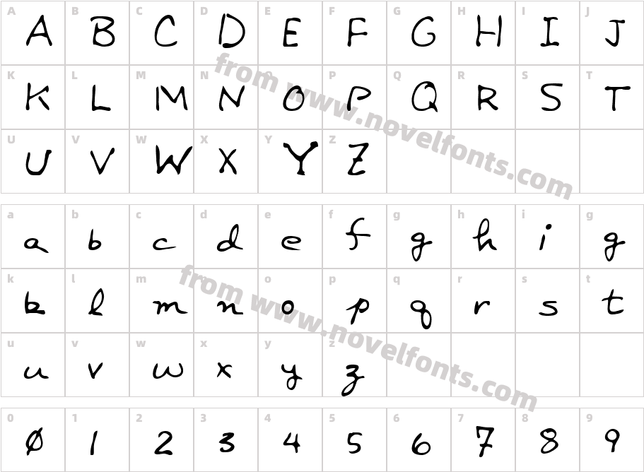 BradCharacter Map