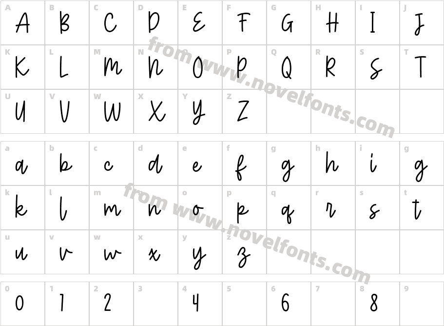 BratterlyCharacter Map