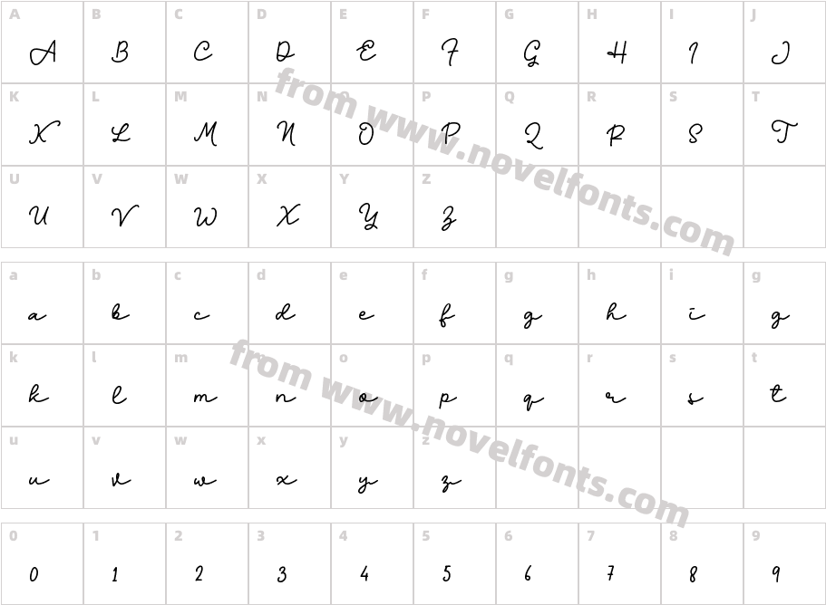 Bravo Charlie ScriptCharacter Map