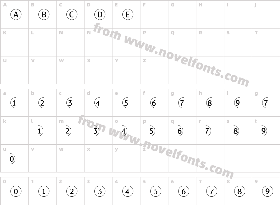 BulletNumbers Sans PosCharacter Map