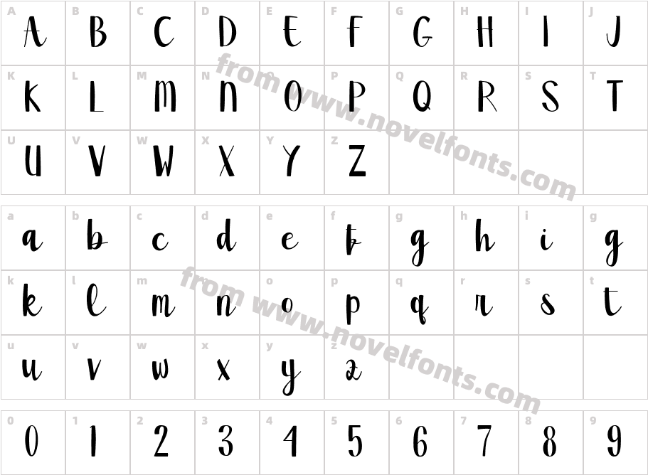 ButterCharacter Map